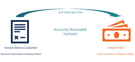 How to calculate turnover in accounting