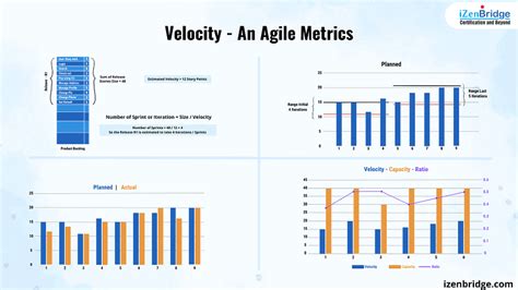 How to calculate velocity in scrum