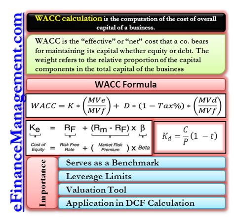 How to calculate wacc in financial management