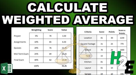 How to calculate weights in weighted average