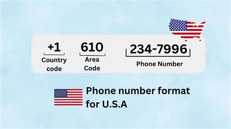 How to call United States Country code +1.