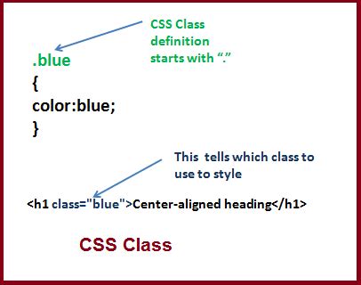 How to call a class in css