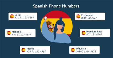 How to call a number in spain