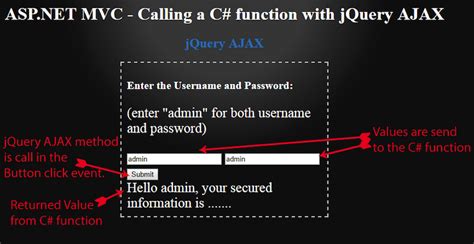 How to call ajax in mvc