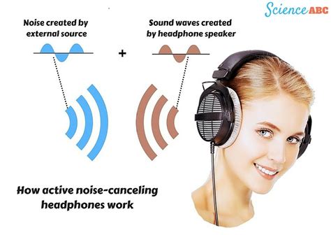 How to cancel noise in headphones