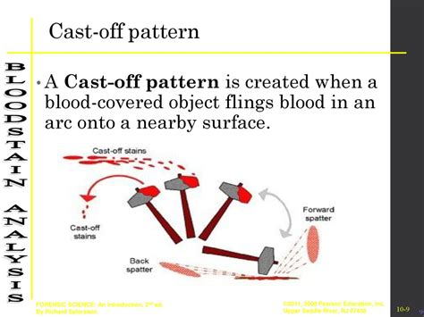 How to cast off in pattern