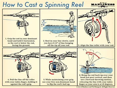 How to cast on: quick