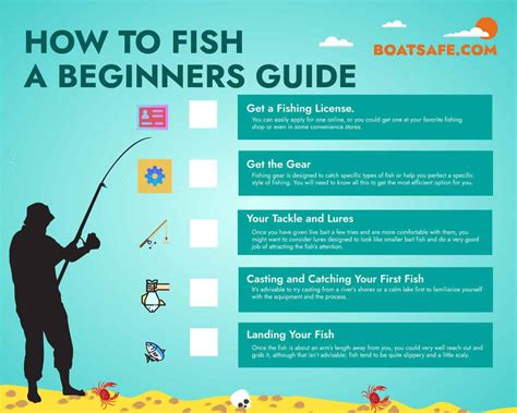 How to Fish. Once you have a rod, equip it and head to the nearest body of water to start fishing. Once there, you'll have to follow the steps below. Use the tool button to cast the rod near the .... 