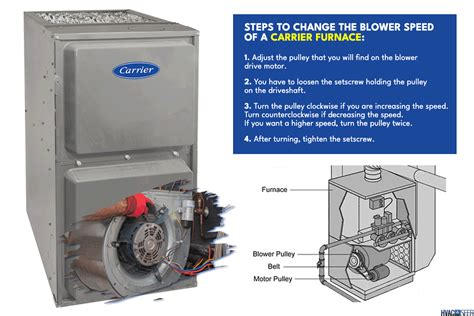 How to change blower speed on furnace.  Adjusting this speed controls the volu...