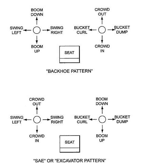 How to change control pattern on excavator.  2 days ago · Learn how to change ...