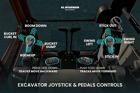How to change controls on hitachi excavator.  Audio tracks for some languages w...
