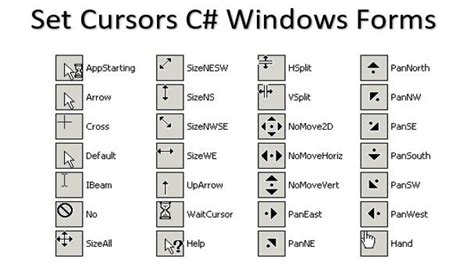 How to change cursor in c#