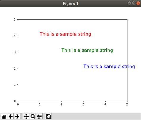 How to change font color in matplotlib Python CodeSpeedy