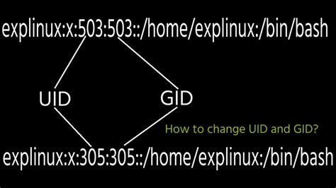 How to change gid in linux