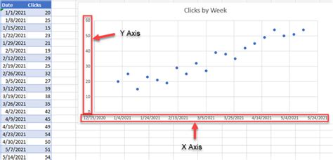 How to change horizontal axis values in excel mac.  We created another column...