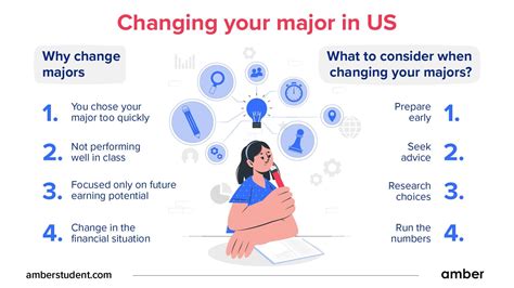 How to change majors in college