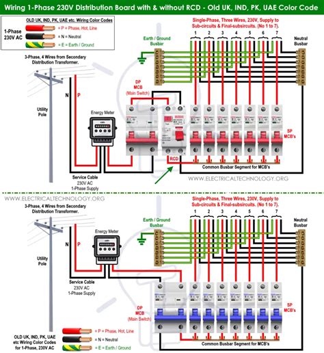 How to change rcd in consumer unit