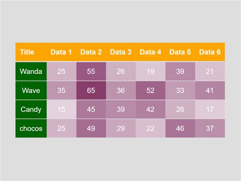 How to change row color in html table using jquery.  Nov 10, 2016 · F...