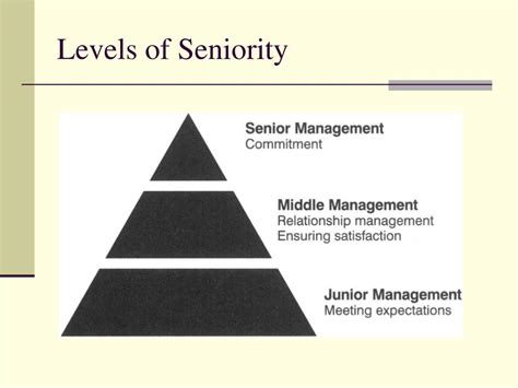 How to change seniority level on linkedin.  Posted 10:36:28 AM.  Assist with applicat...