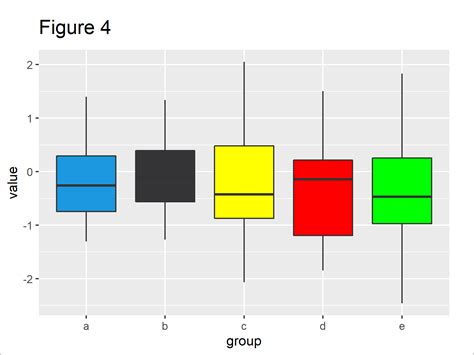 How to change the color of outliers in boxplot with boxplot()?