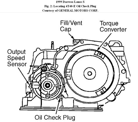 How to change the daewoo lanos manual transmission fluid. - Konica minolta bizhub 601 bizhub 751 field service manual.
