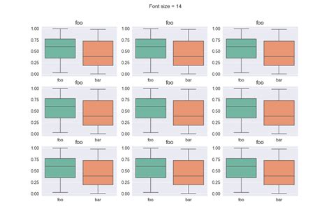 How to change the font.size for all subplots with sns.set and rcParams