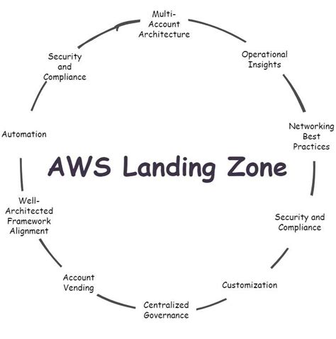 How to change time zone in aws academy.  You must perform these steps on each node in t...
