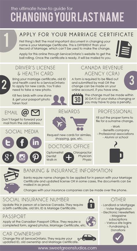 How to change your last name when you get married 11 things I... Fill