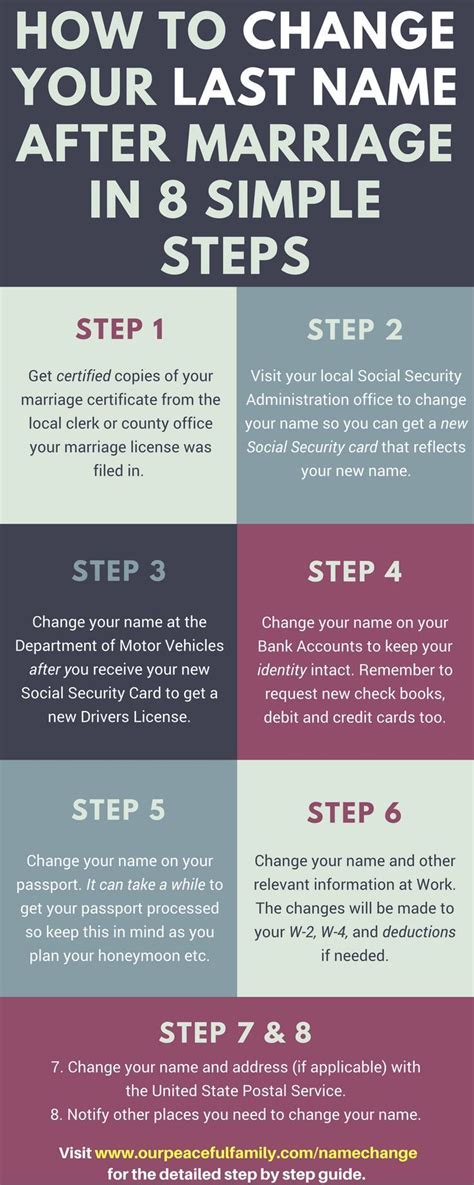 How to change your name Artofit