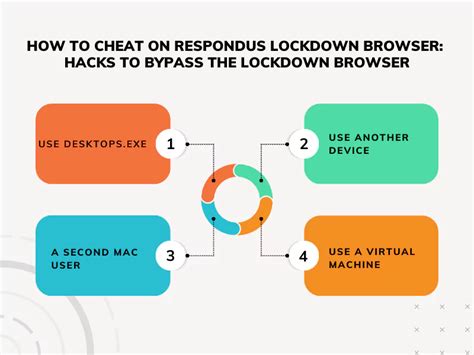 How to cheat with respondus lockdown browser 2018. .  <a href=https://babyshower.acr...