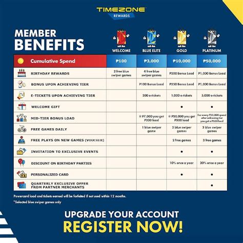 How to check balance in timezone card.  Check rewards & How do I check the balan...