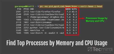 How to check cpu usage in unix