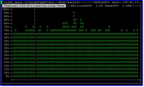 How to check cpu utilization in aix