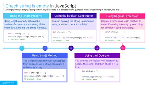 How to check empty string in javascript