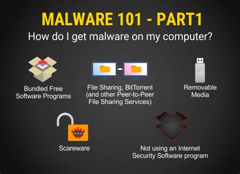 How to check for malware. Things To Know About How to check for malware. 