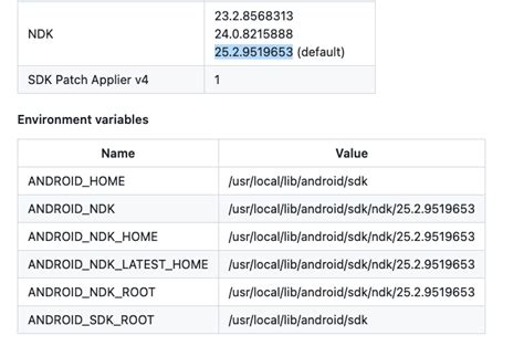 How to check ndk version.  thanks lots, DOES anyone know a registry hack ...