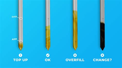 How to check oil. Things To Know About How to check oil. 