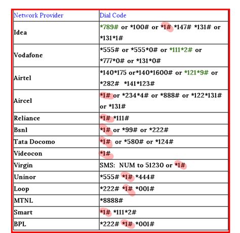 How to check own number in mobile