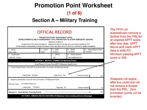 How to check promotion points in the Army Worksheets Library