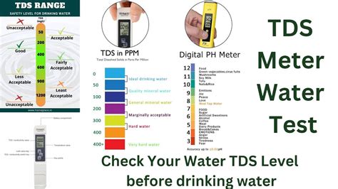 How to check the TDS of water, what is inside the TDS tester