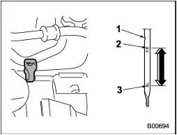 How to check the engine oil level on a Subaru Impreza