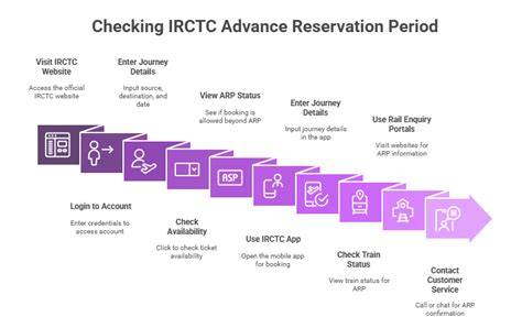 How to check train route in irctc