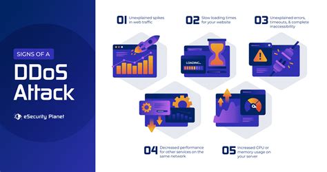 How to check who is ddosing you