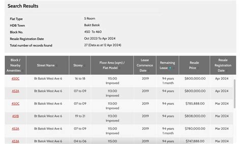 How to check your Estimated HDB Flat Value? – OneHDB