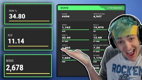 How to check your kd on fortnite. earnings fortnite battle royale stats, view in-depth statistics for earnings in fortnite including K/D, wins, matches and more. ... Overall KD. 287. Total Wins. 3625 ... 
