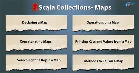 How to choose a Map implementation in Scala (Map, …