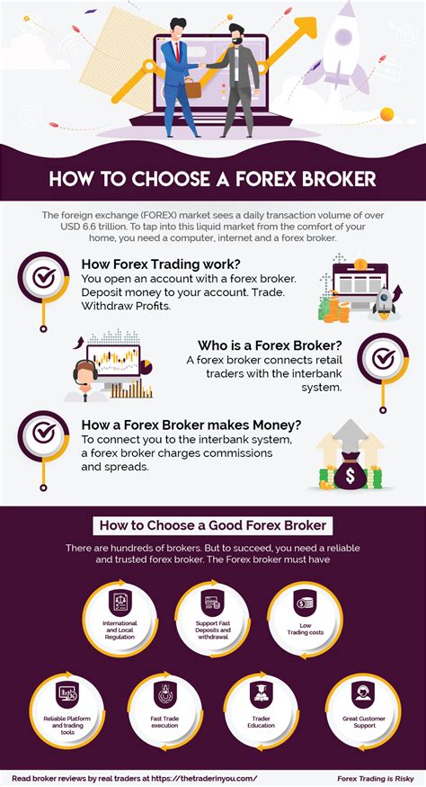 How to choose a forex broker. Things To Know About How to choose a forex broker. 