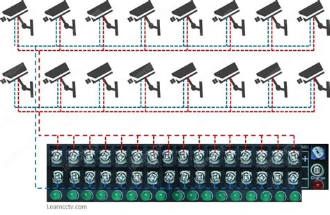 How to choose right power supply for video surveillance camera?