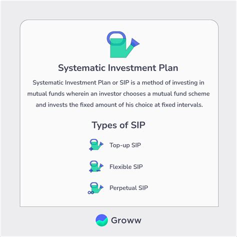 How to choose the best SIP plans for your investment. - LinkedIn