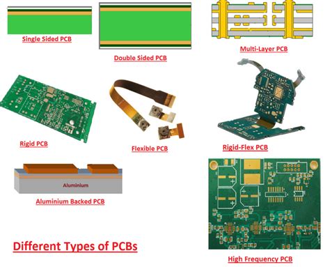 How to choose the right printed circuit board design package